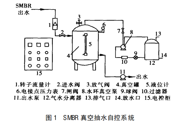 SMBR 桃子视频永久地址系统出水自控的研发