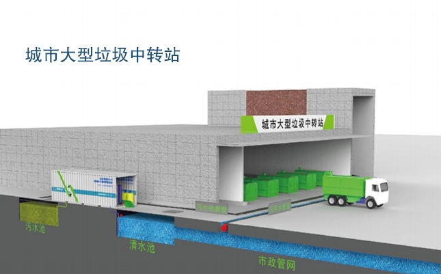 EIMT桃子视频在线WWW88AV渗滤液处理工艺流程