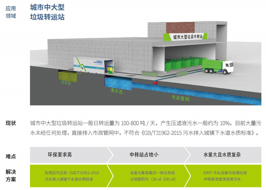 桃子视频在线WWW88AV渗滤液处理要解决的五个问题